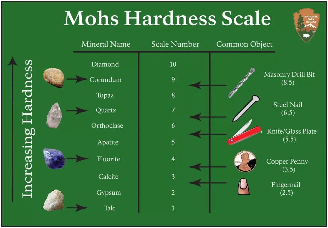 độ cứng Mohs - ảnh thật minh họa 2 cho Độ cứng Mohs là gì? Cách hiểu đúng khi xem đá và khoáng vật